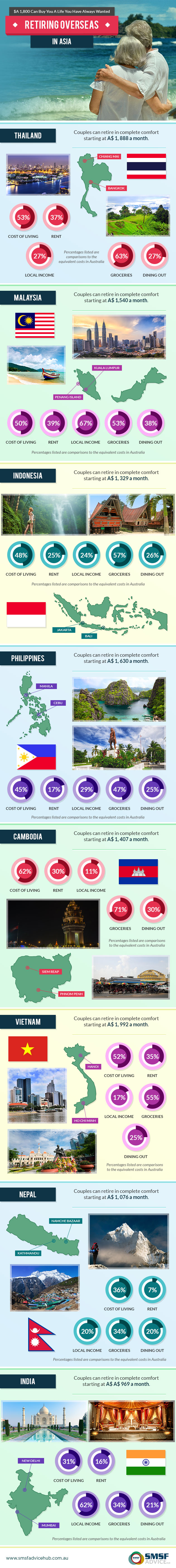 retiring overseas in asia